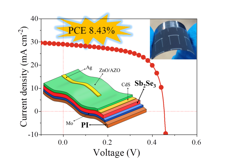 麦耀华教授团队在高效柔性硒化锑太阳电池研究方面取得重要进展